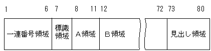 [図データ]