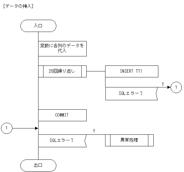 [図データ]