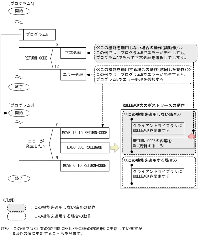 [図データ]