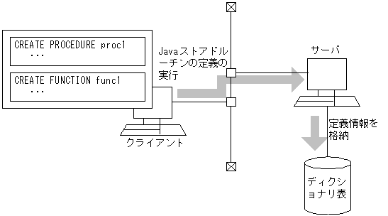 [図データ]