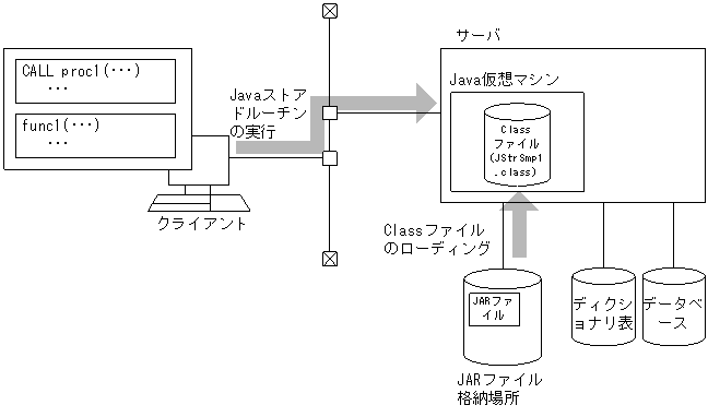 [図データ]