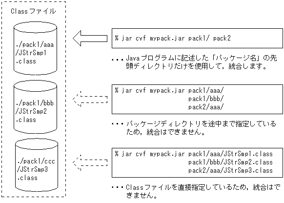 [図データ]