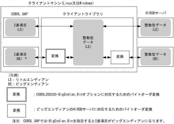 [図データ]