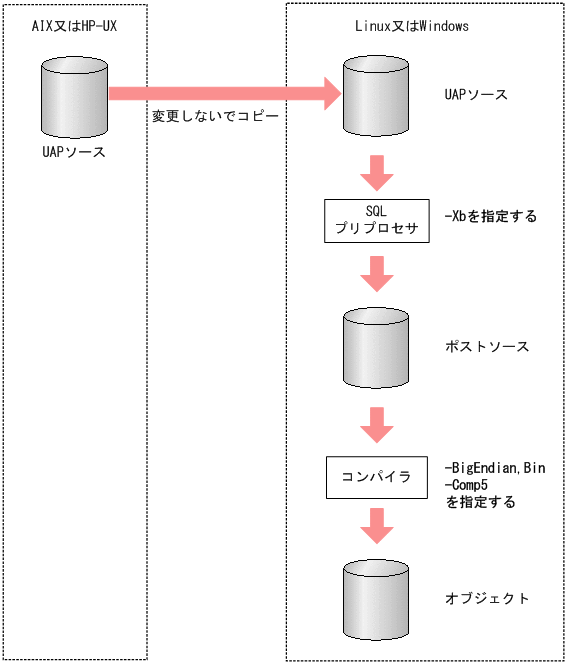 [図データ]