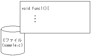 [図データ]