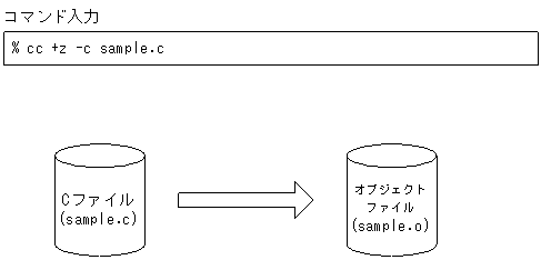 [図データ]