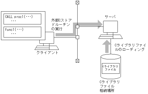 [図データ]