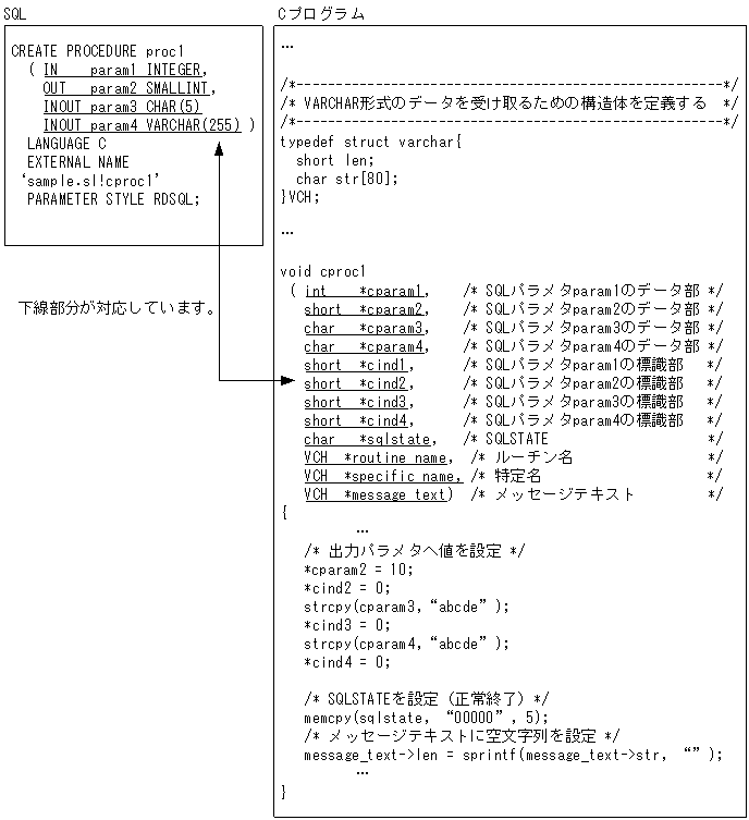 [図データ]