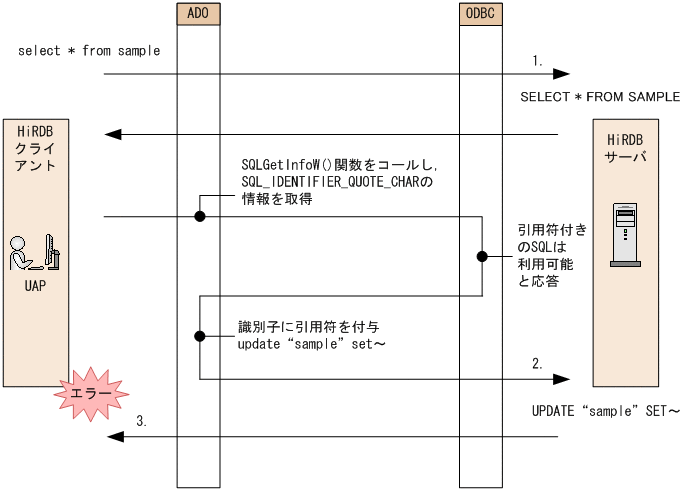 [図データ]