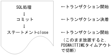 [図データ]