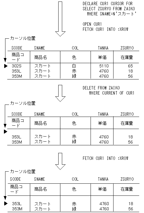 [図データ]