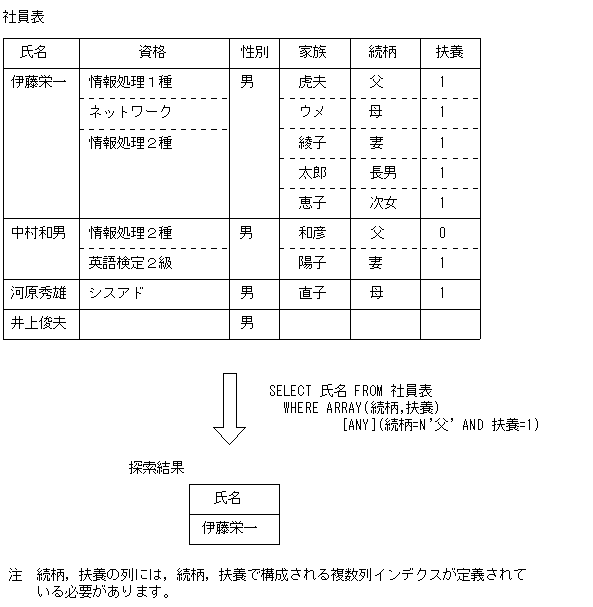 [図データ]