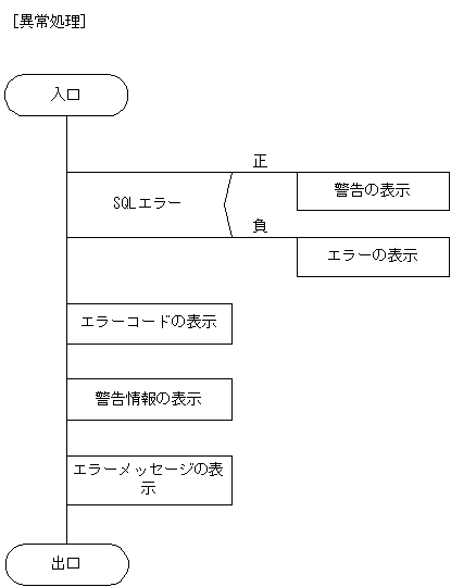 [図データ]