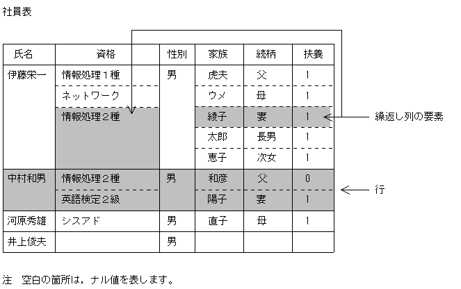 [図データ]