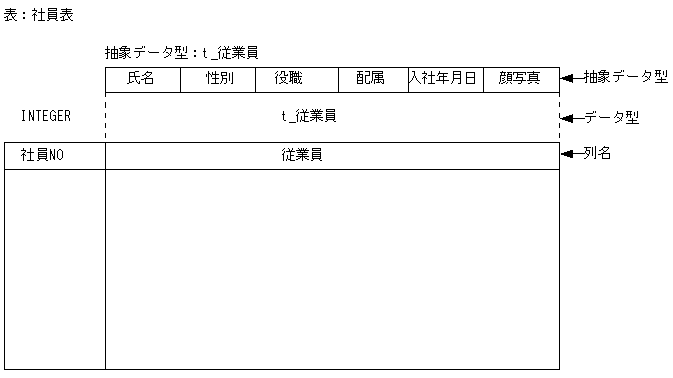 [図データ]