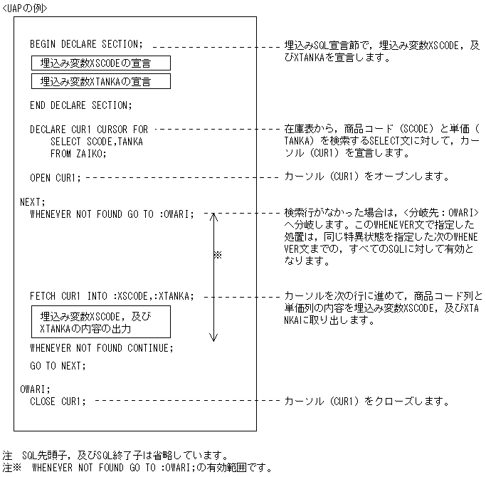 [図データ]