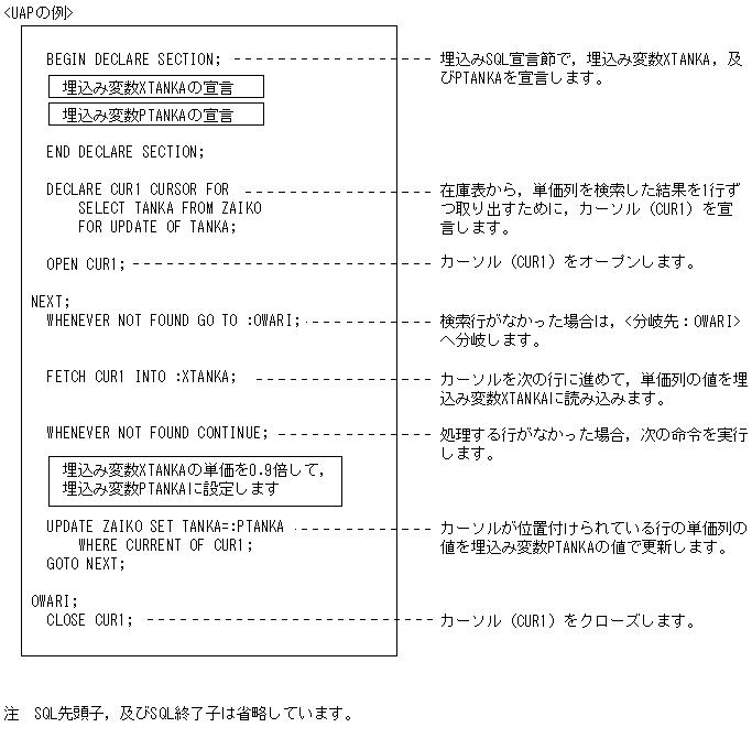 [図データ]