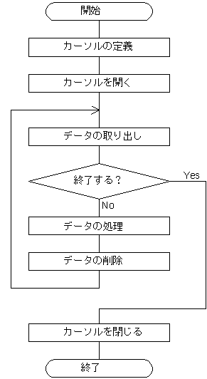 [図データ]