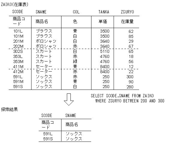 [図データ]