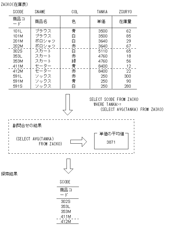 [図データ]