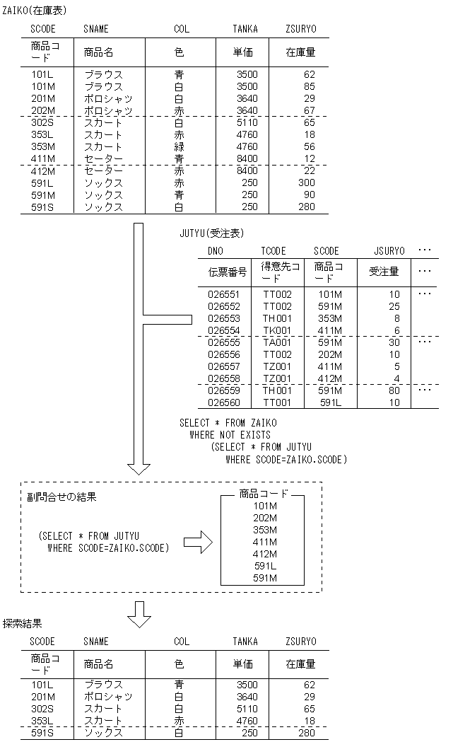 [図データ]