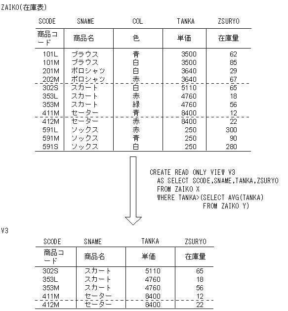 [図データ]