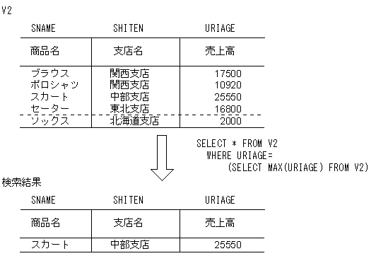 [図データ]