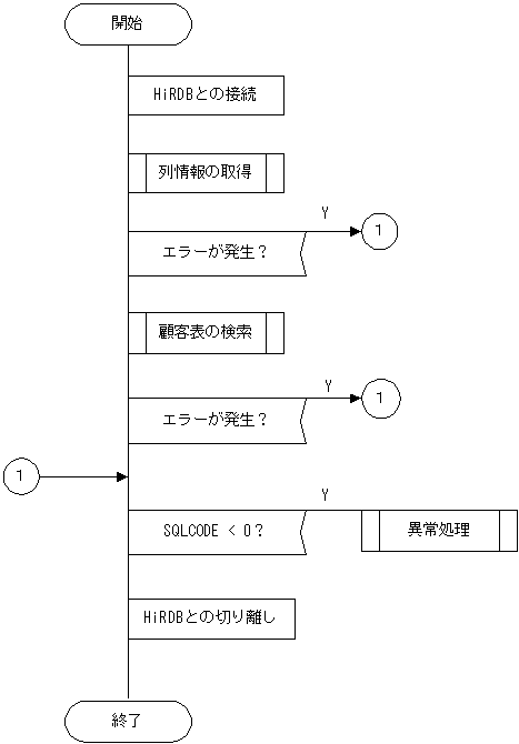 [図データ]