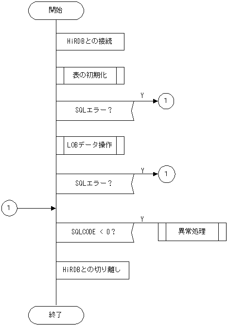 [図データ]