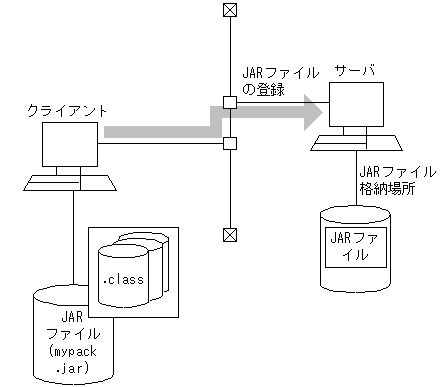 [図データ]