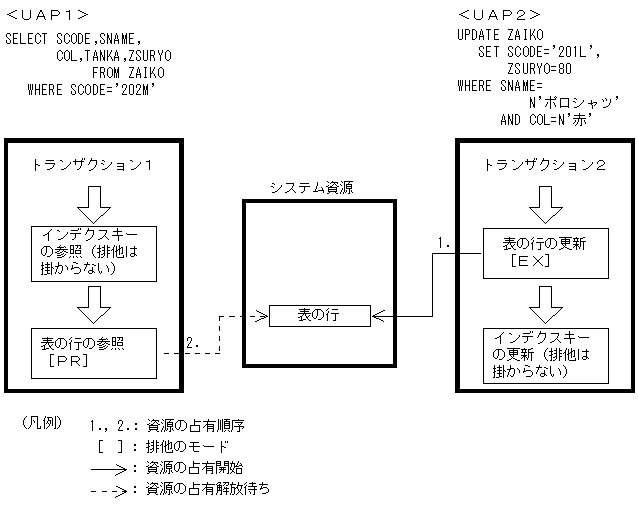 [図データ]