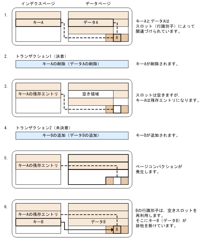 [図データ]
