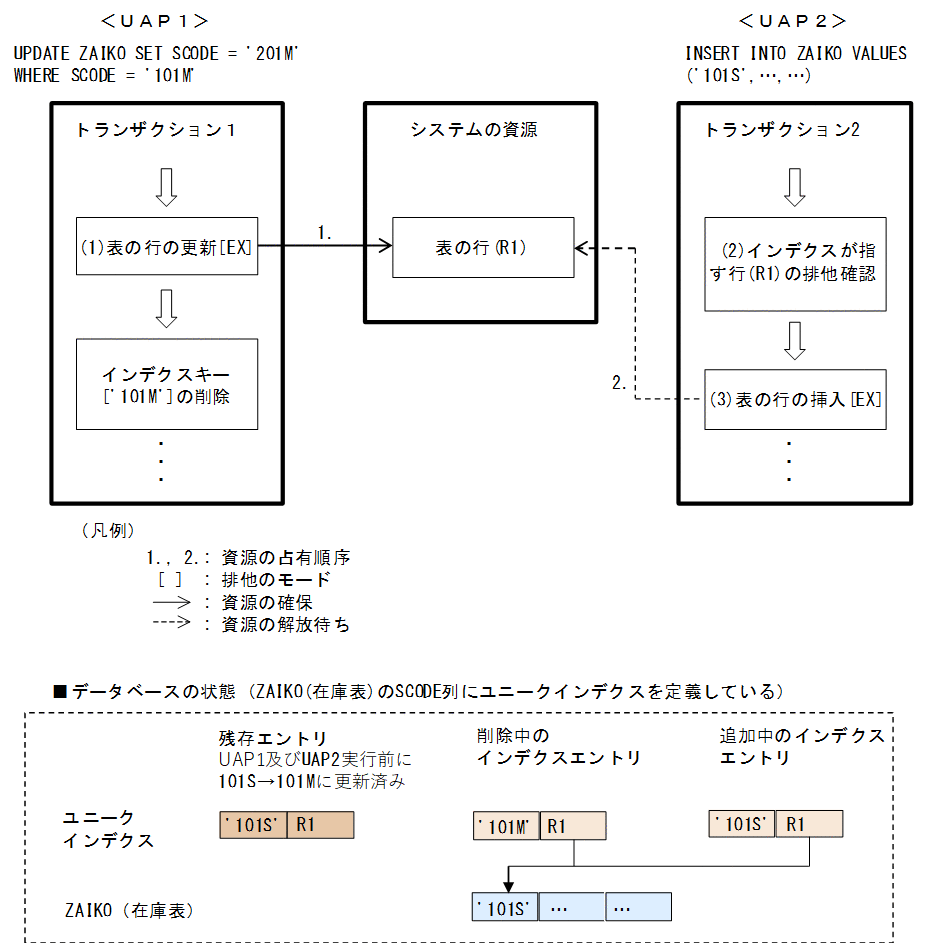 [図データ]