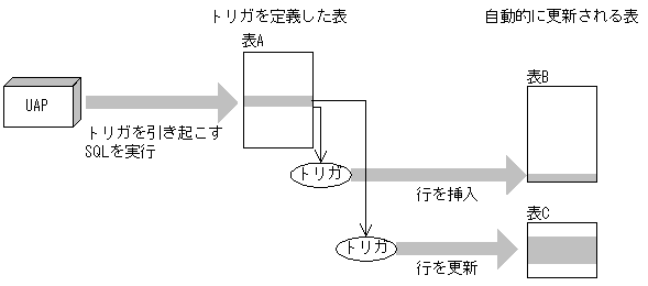 [図データ]