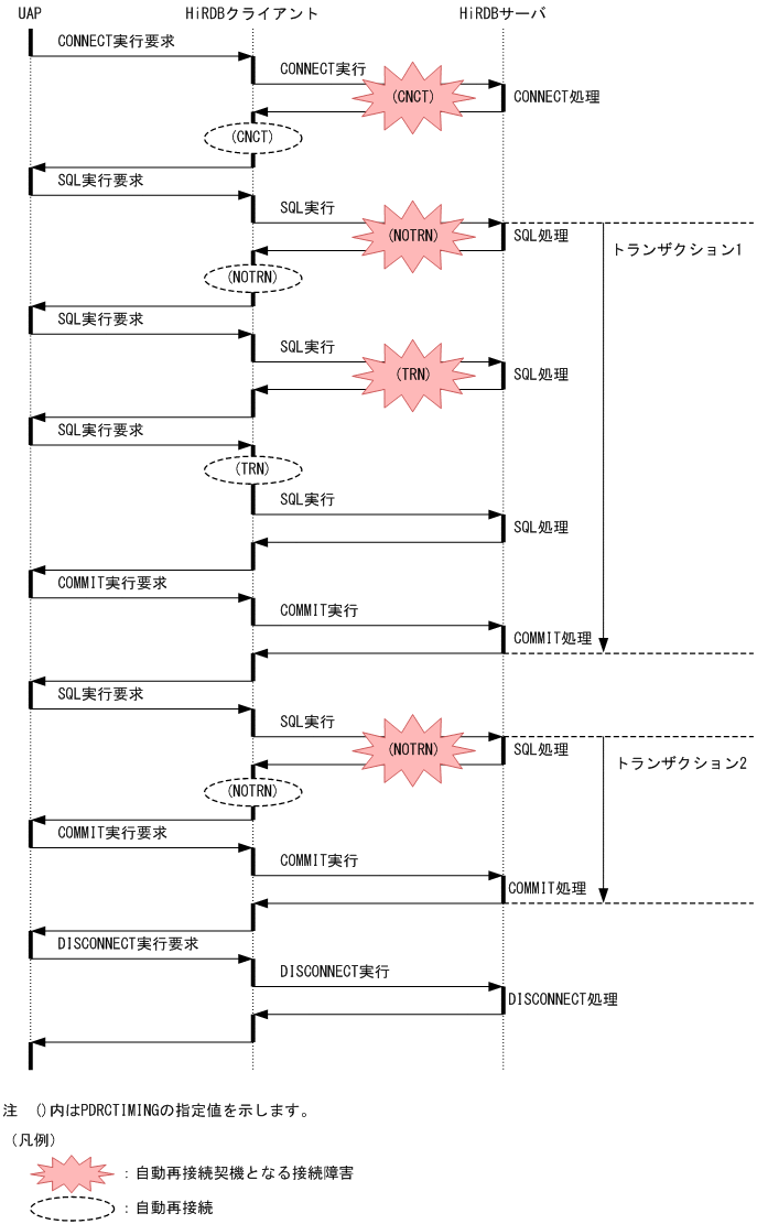 [図データ]