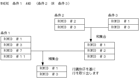 [図データ]