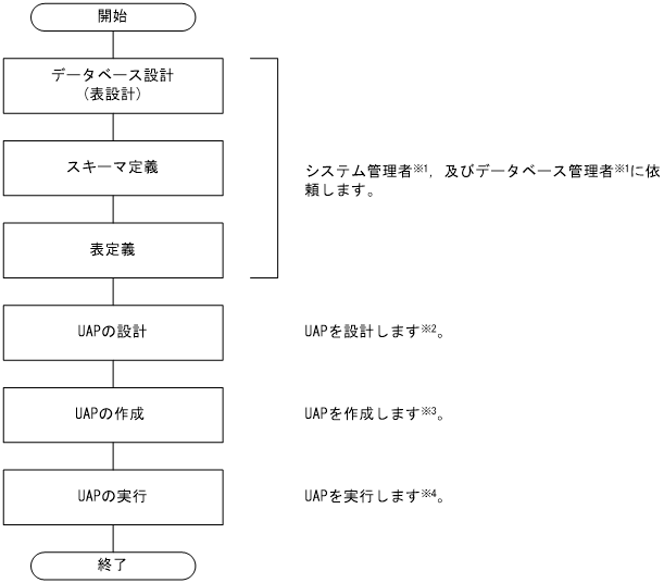 [図データ]
