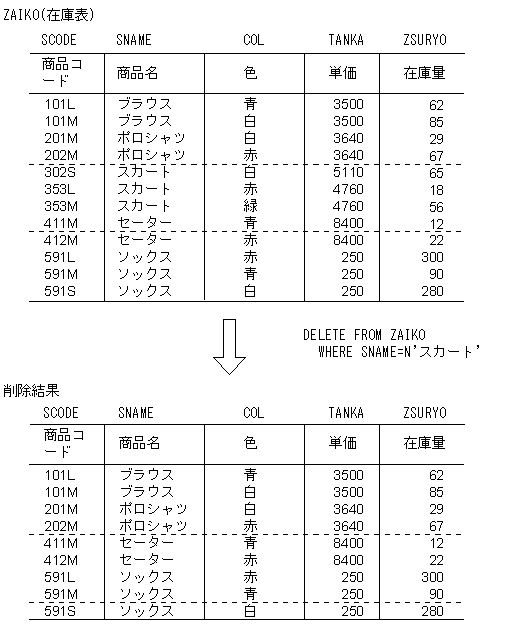 [図データ]