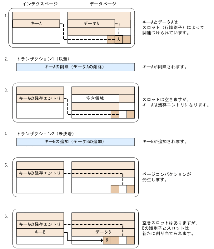 [図データ]
