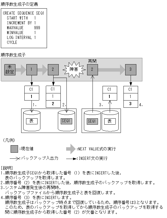 [図データ]