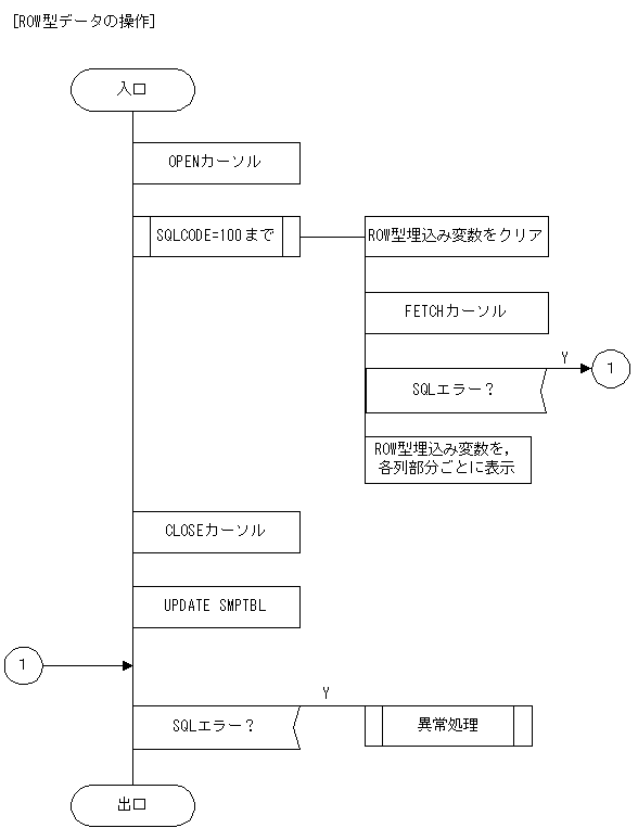 [図データ]