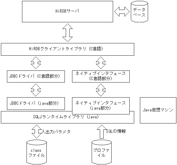 [図データ]