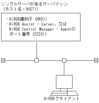 [図データ]