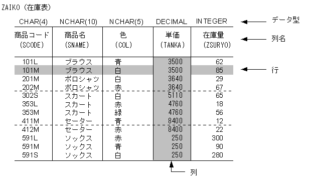 [図データ]