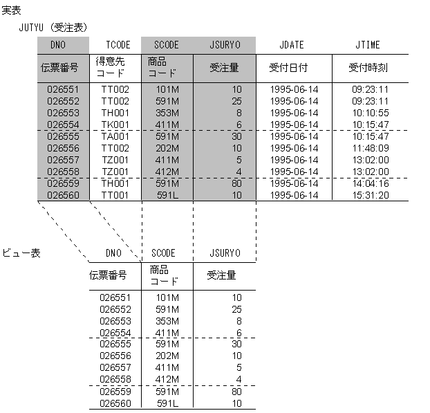 [図データ]