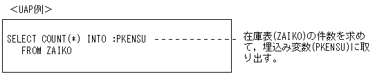 [図データ]