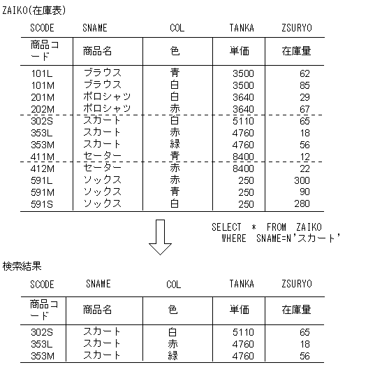 [図データ]