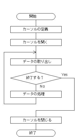 [図データ]