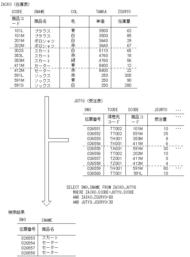 [図データ]