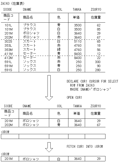 [図データ]